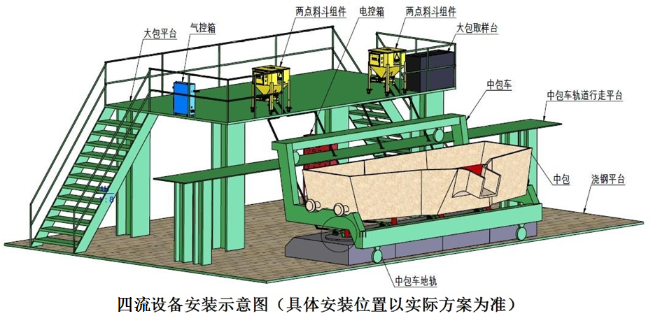 自動添加保護渣系統(tǒng)