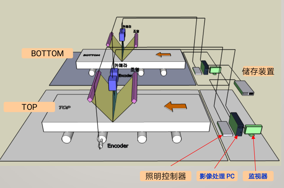 鑄坯表面缺陷在線監(jiān)測系統(tǒng)