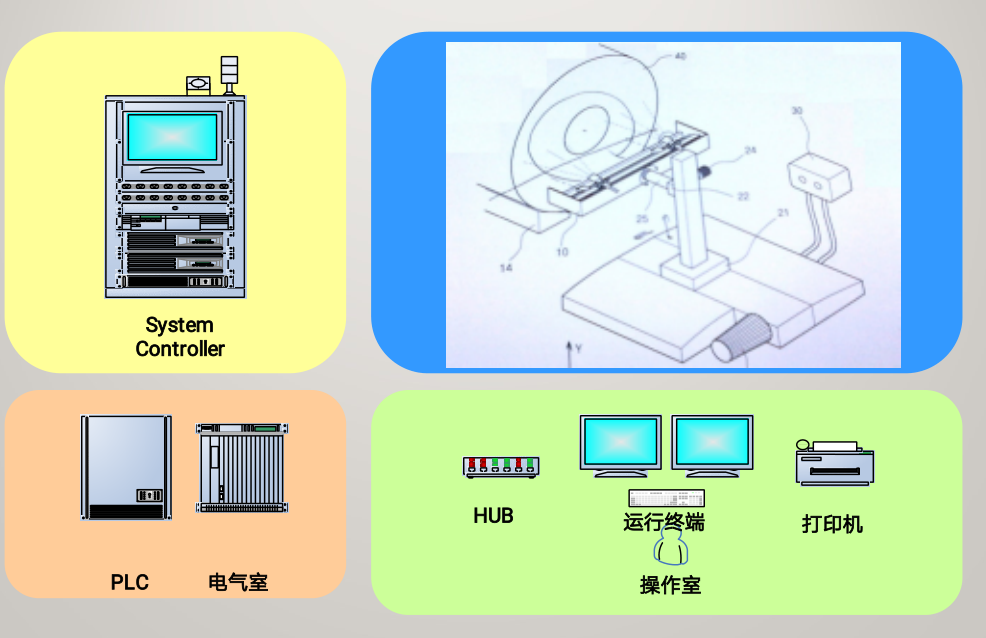 卷曲缺陷在線檢測系統(tǒng)