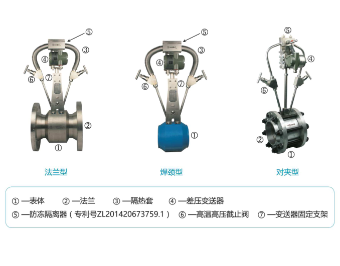 常規(guī)工況流量計