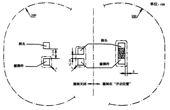 放射源使用及維護(hù)作業(yè)指導(dǎo)書